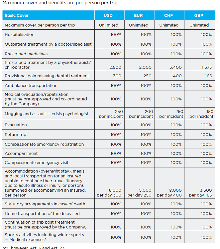 annual travel insurance bupa