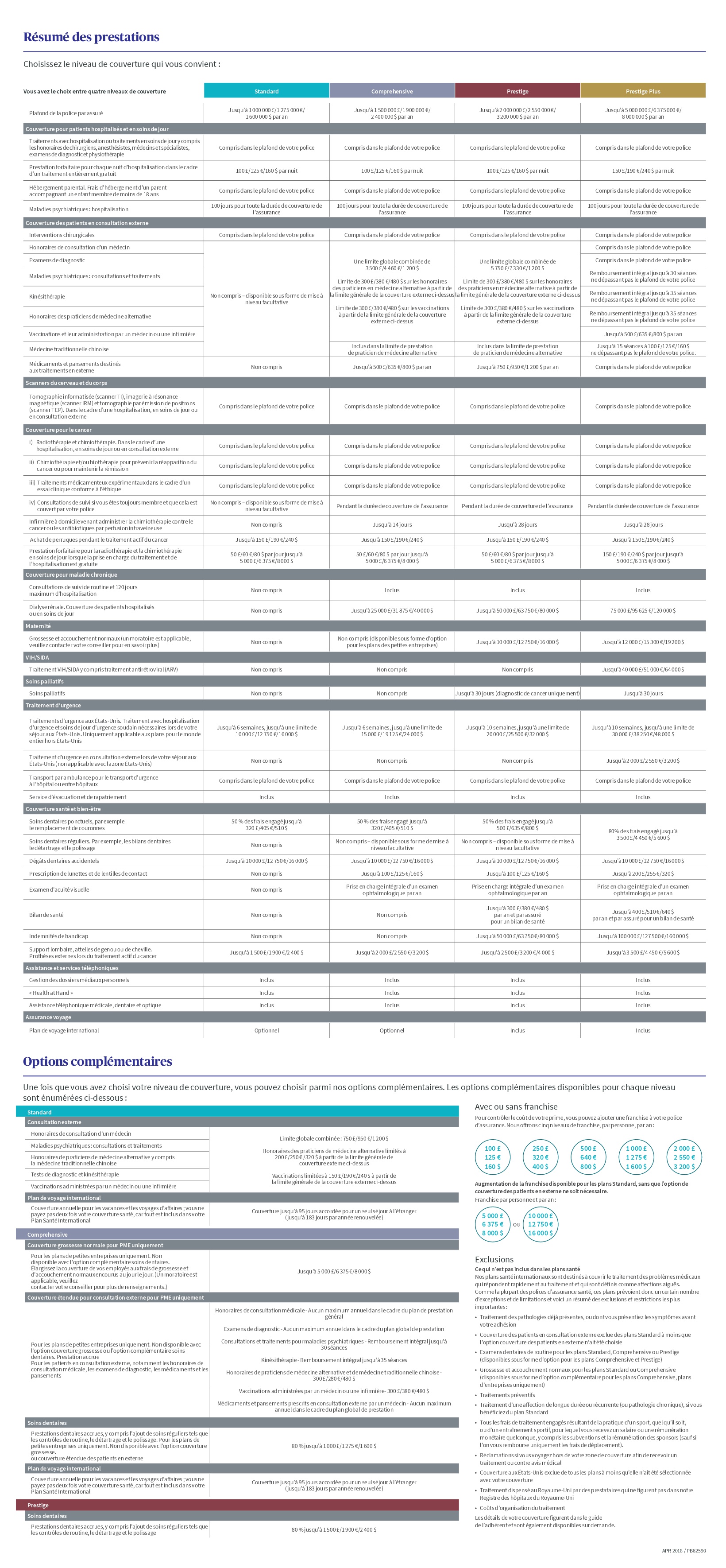 Axa_Global_HealthCare_Tableau_garanties_042018_FR-001.jpg