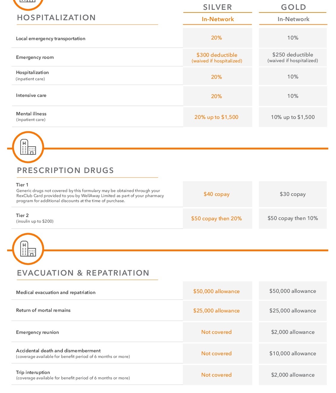 WellAway-International-Student-Scholar_Benefits-003.jpg