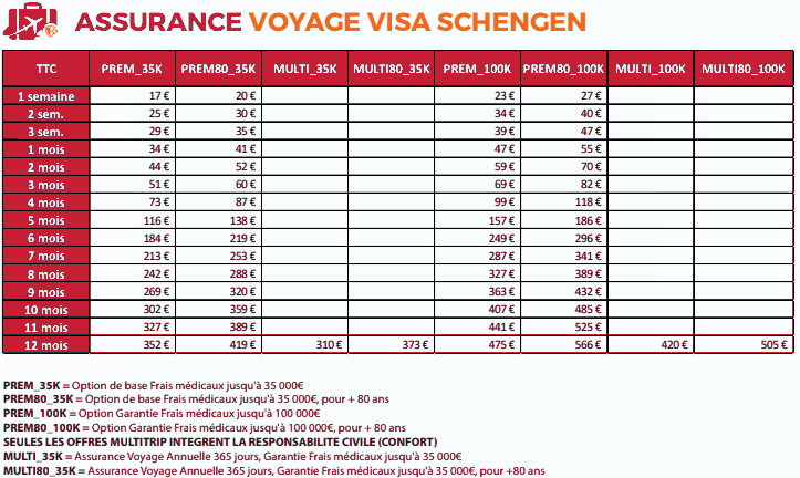 assurance voyage maroc pour visa
